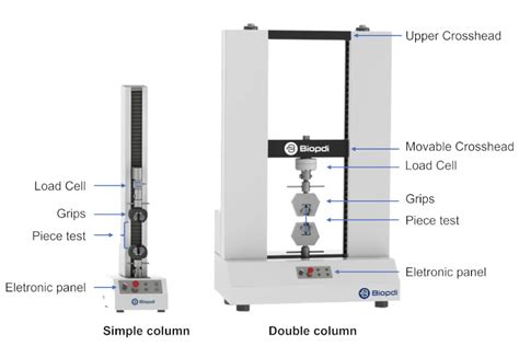 Carton Puncture Tester agencies|Puncture Resistance Testing: Methods, Applications, .